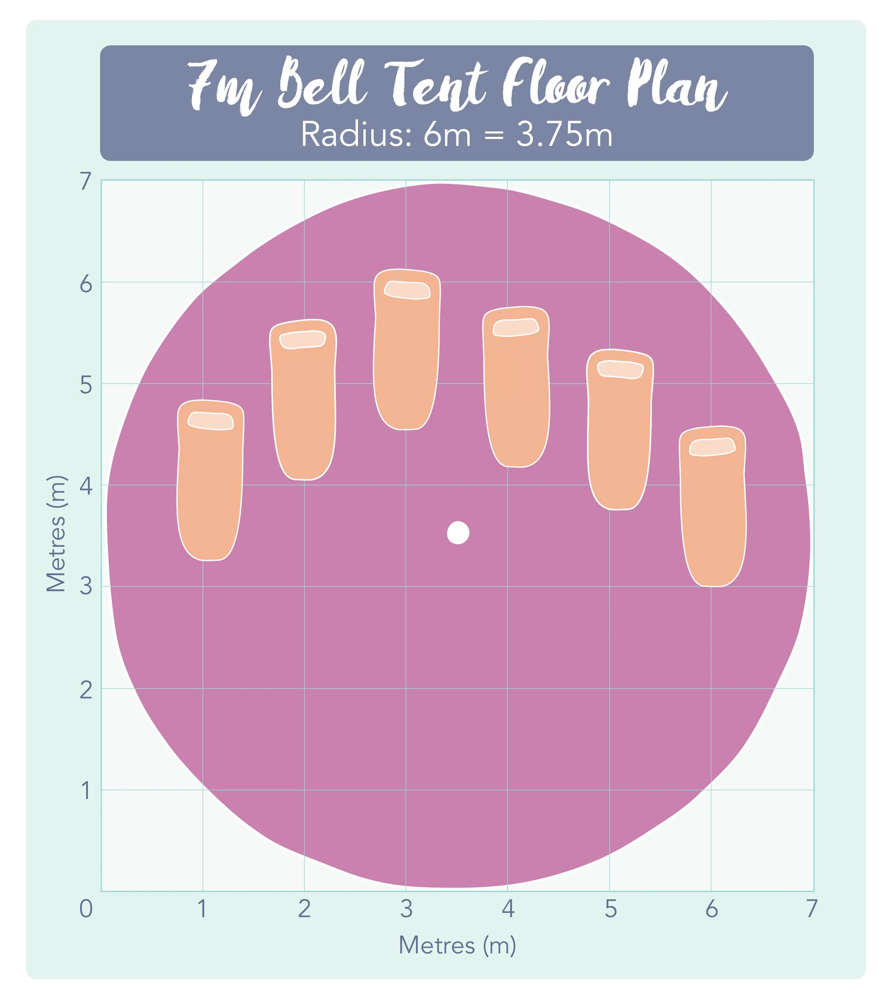 7m Bell Tent 285gsm 100% Natural Canvas | StoveMate